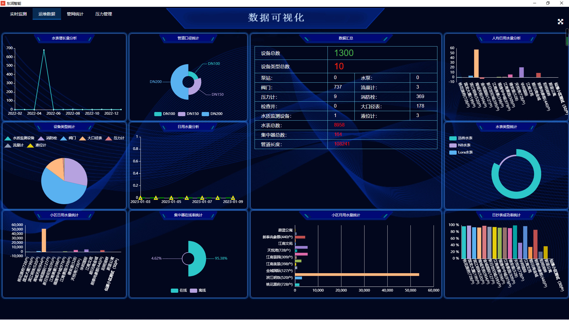 Dorun Smartwise Mvura Cloud (3)