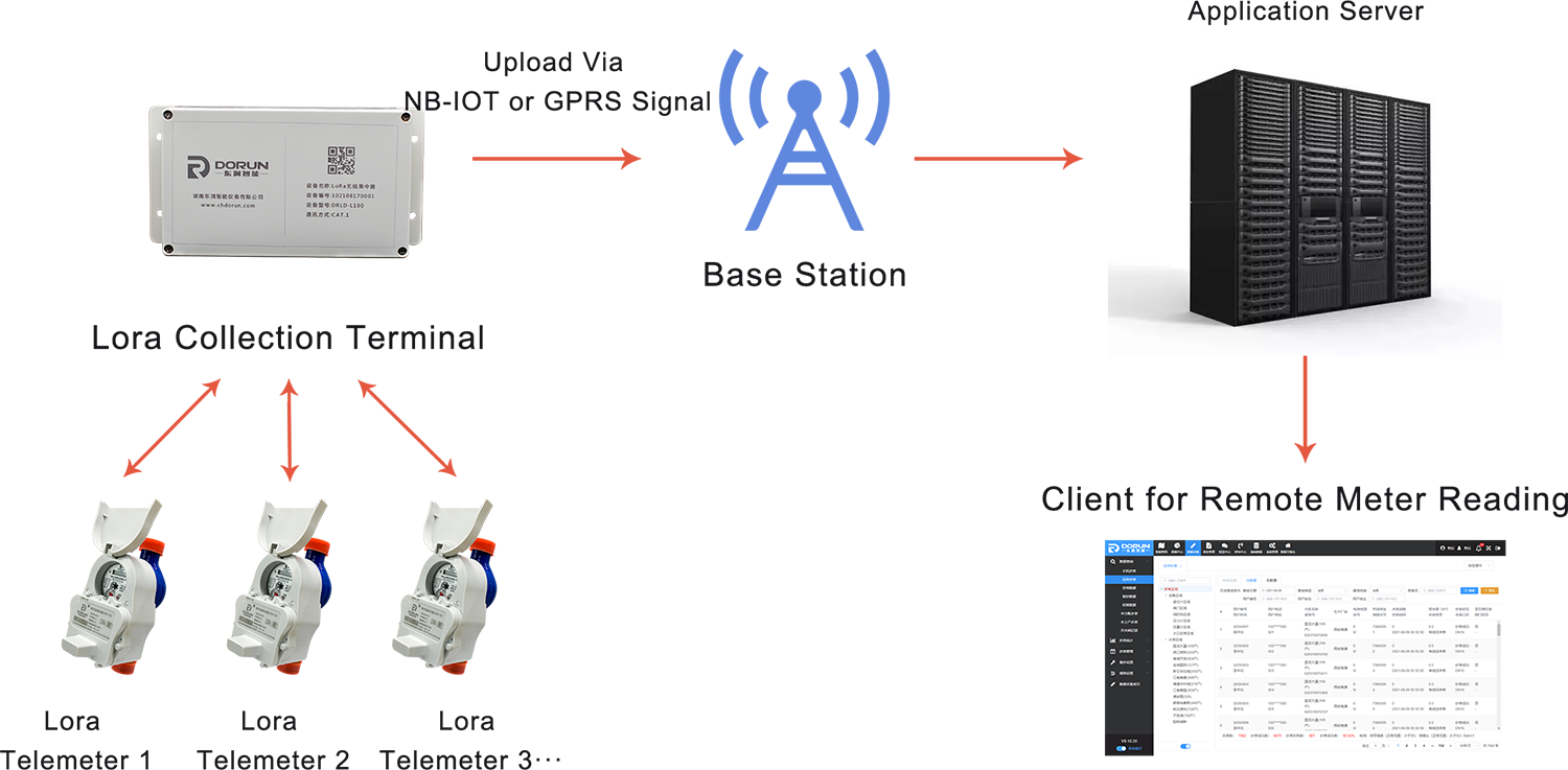 Diagrama Schematic