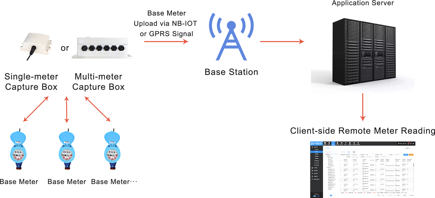 Diagrama eskematikoa